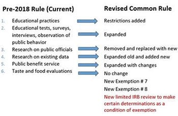 IRB Exemptions