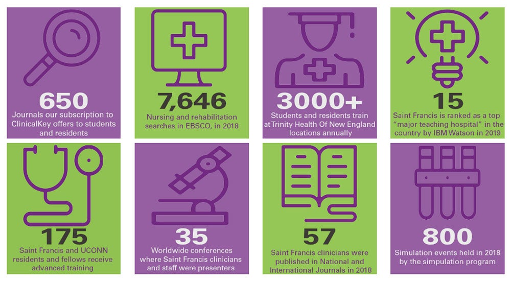 Academic Affairs Stats