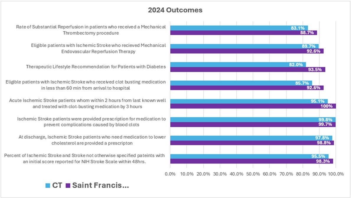 2024 CAS Outcomes
