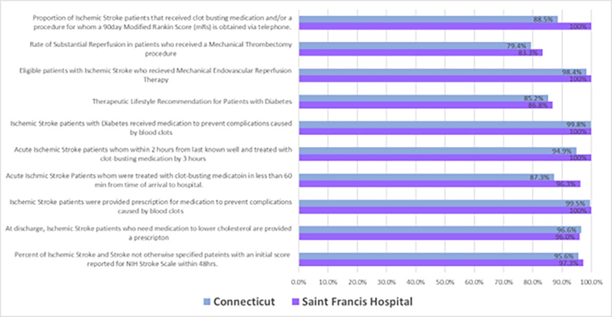 SFH Outcomes